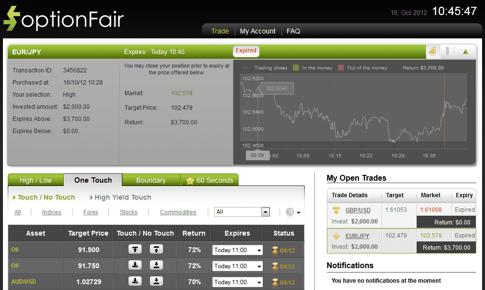 Successful Trade on Oct 16, 2012 eurjpy Successful Trade on Oct 16, 2012 eurjpy